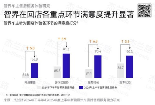 智界两周年全面向上 科技先锋与年轻人的双向奔赴