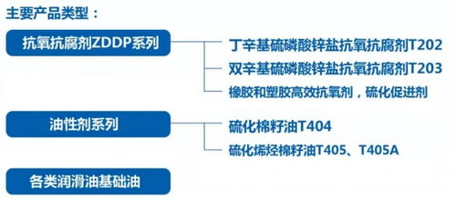 茂名市润东石油化工 以技术创新驱动，领航润滑油添加剂与化学助剂新篇章